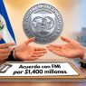 El FMI y El Salvador establecen nuevas metas fiscales con un desembolso de USD 140 millones